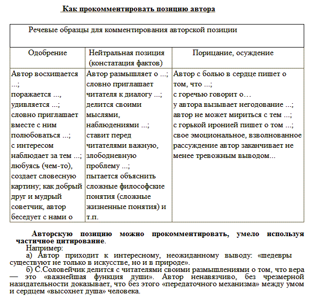 Макет Сочинения Егэ По Русскому Языку